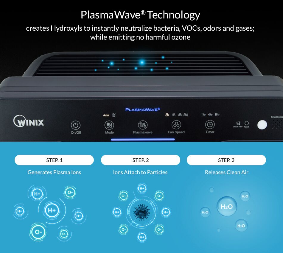 plasmawave technologie